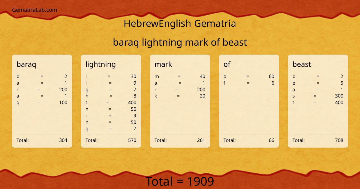 baraq lightning mark of beast in hebrewEnglish Gematria